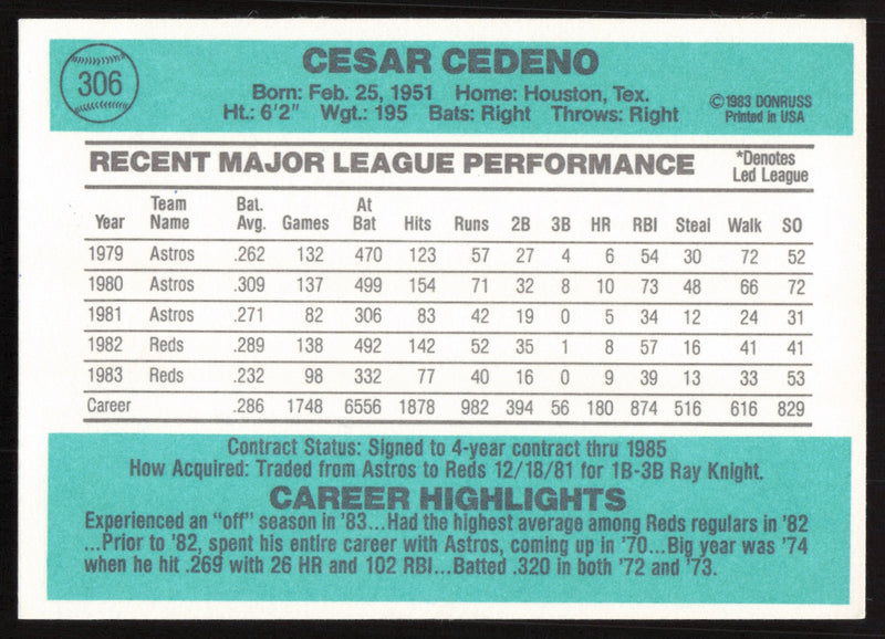 Cesar Cedeno Autographed 1984 Donruss Card #306 Cincinnati Reds SKU #265132