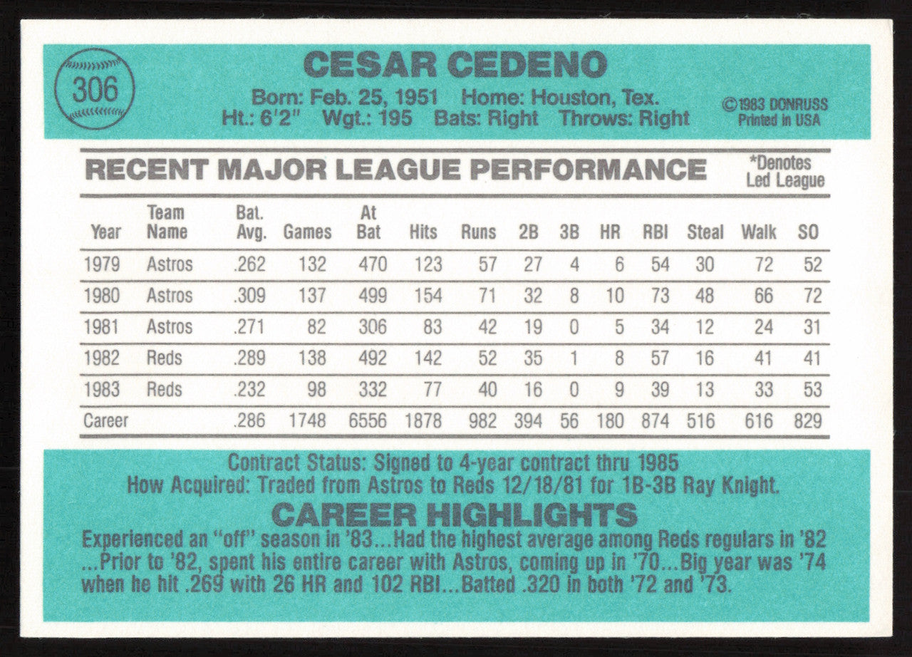 Cesar Cedeno Autographed 1984 Donruss Card #306 Cincinnati Reds SKU #265133