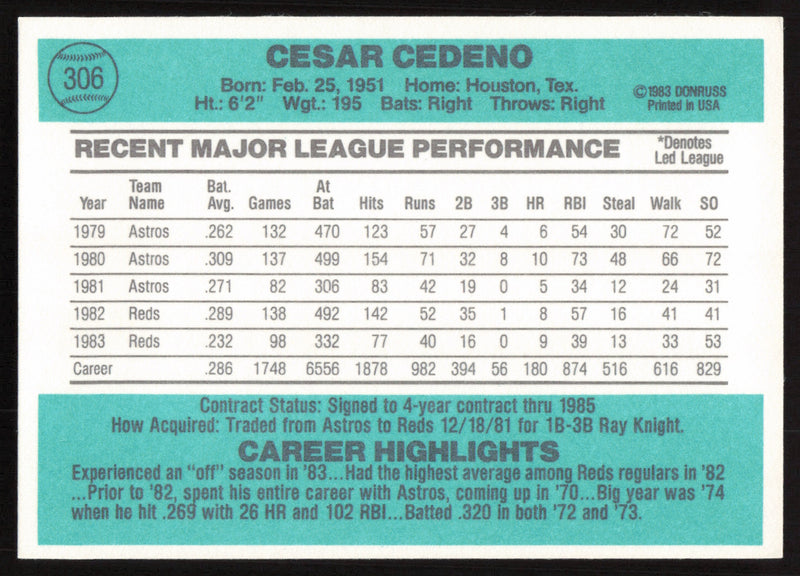 Cesar Cedeno Autographed 1984 Donruss Card #306 Cincinnati Reds SKU #265133