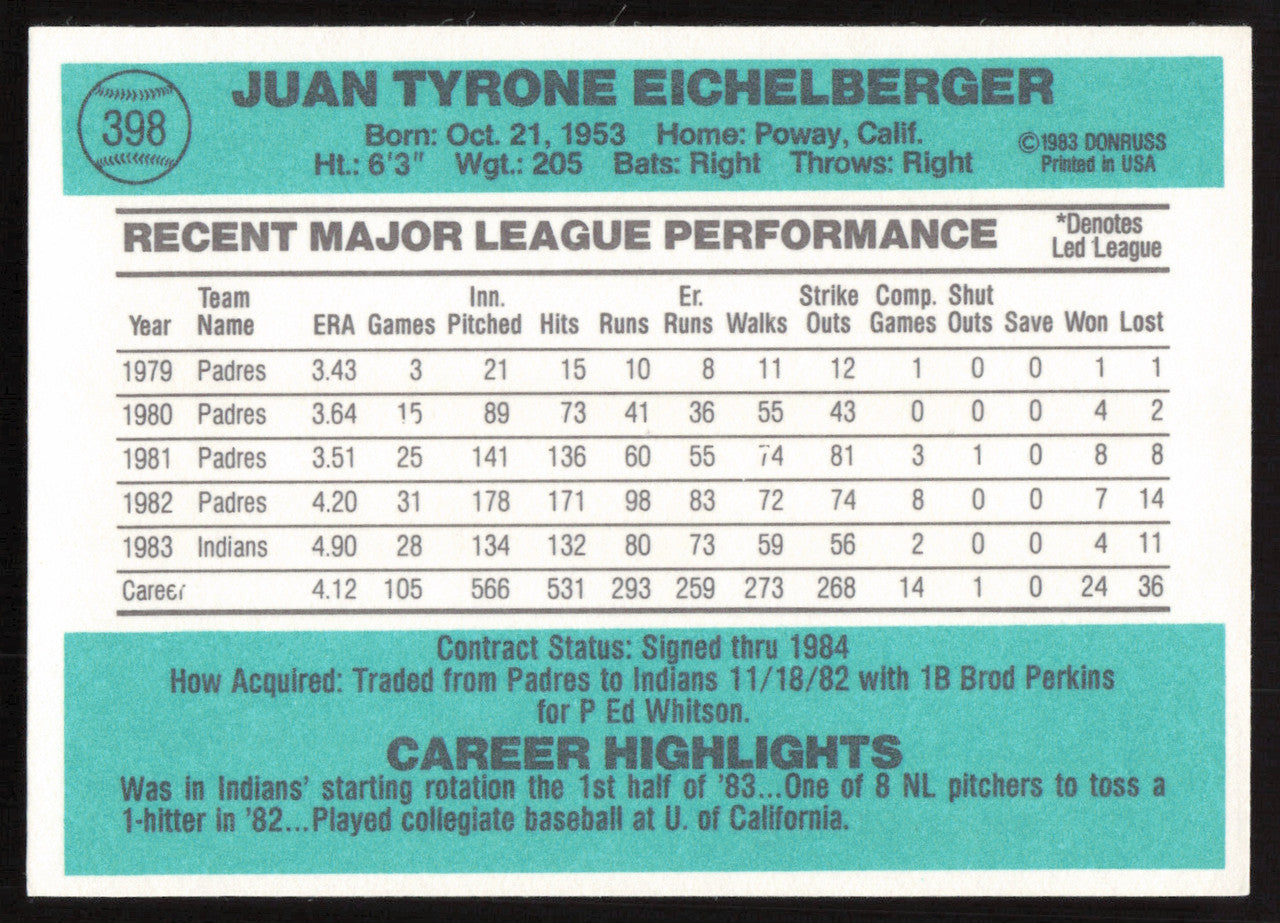 Juan Eichelberger Autographed 1984 Donruss Card #398 Cleveland Indians SKU #265135