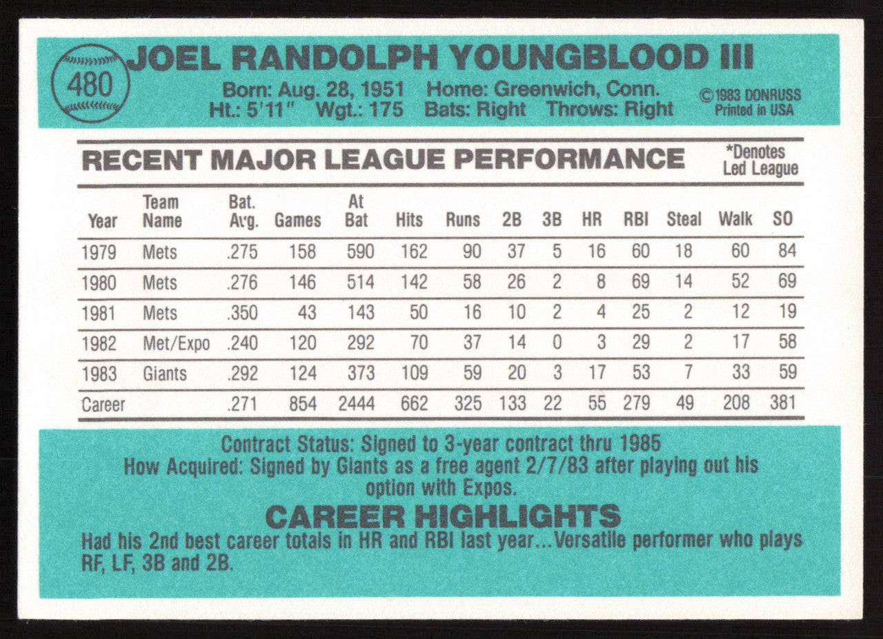Joel Youngblood Autographed 1984 Donruss Card #480 San Francisco Giants SKU #265137
