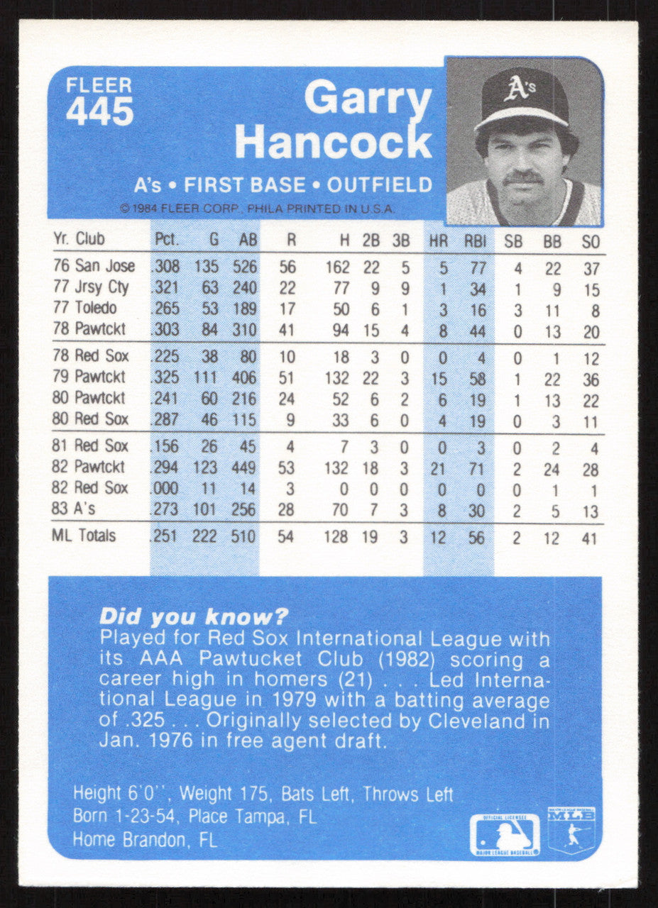 Garry Hancock Autographed 1984 Fleer Card #445 Oakland A's SKU #265172