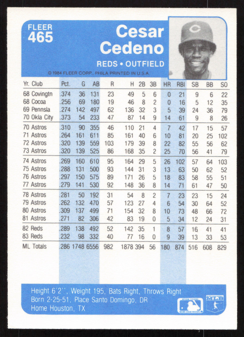 Cesar Cedeno Autographed 1984 Fleer Card #465 Cincinnati Reds SKU #265176