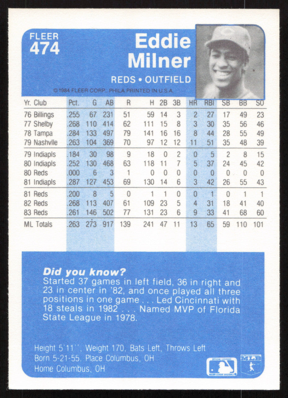 Eddie Milner Autographed 1984 Fleer Card #474 Cincinnati Reds SKU #265177