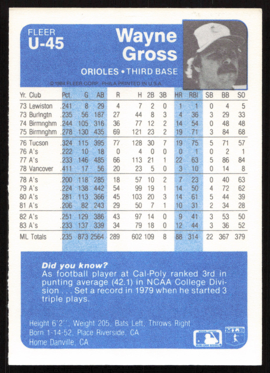 Wayne Gross Autographed 1984 Fleer Update Card #U-45 Baltimore Orioles SKU #265199