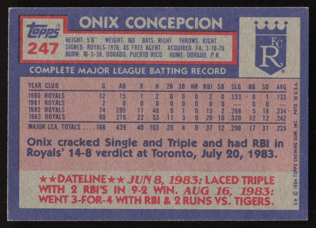 Onix Concepcion Autographed 1984 Topps Card #247 Kansas City Royals SKU #265212