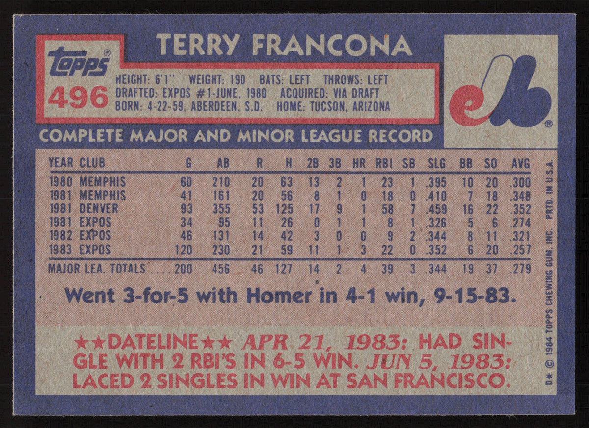 Terry Francona Autographed 1984 Topps Card #496 Montreal Expos SKU #265221