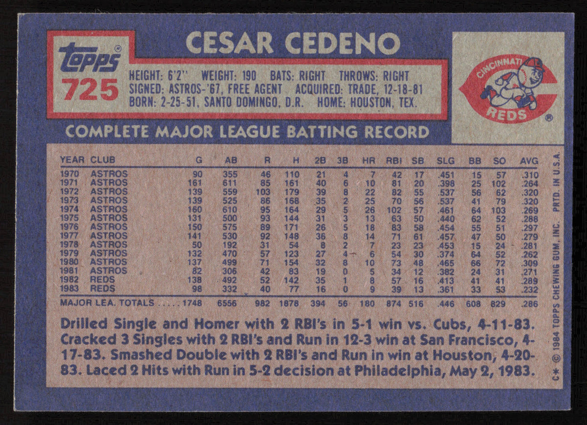 Cesar Cedeno Autographed 1984 Topps Card #725 Cincinnati Reds SKU #265228