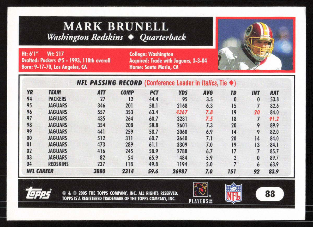 Mark Brunell Autographed 2005 Topps Card #88 Washington Redskins SKU #265384