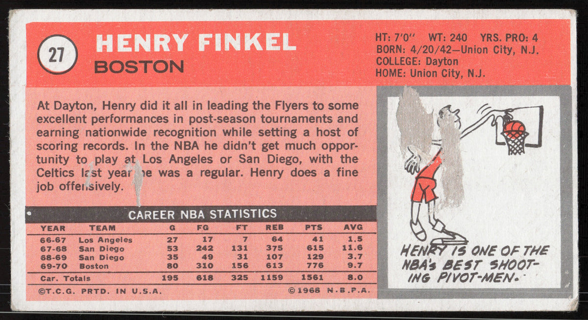 Henry Finkel Autographed 1970-71 Topps Card #27 Boston Celtics SKU #264155
