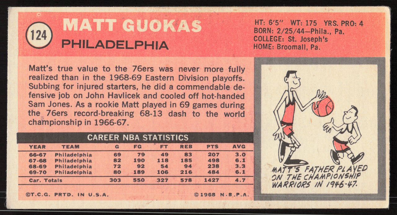 Matt Guokas Autographed 1970-71 Topps Rookie Card #124 Philadelphia 76ers SKU #264163