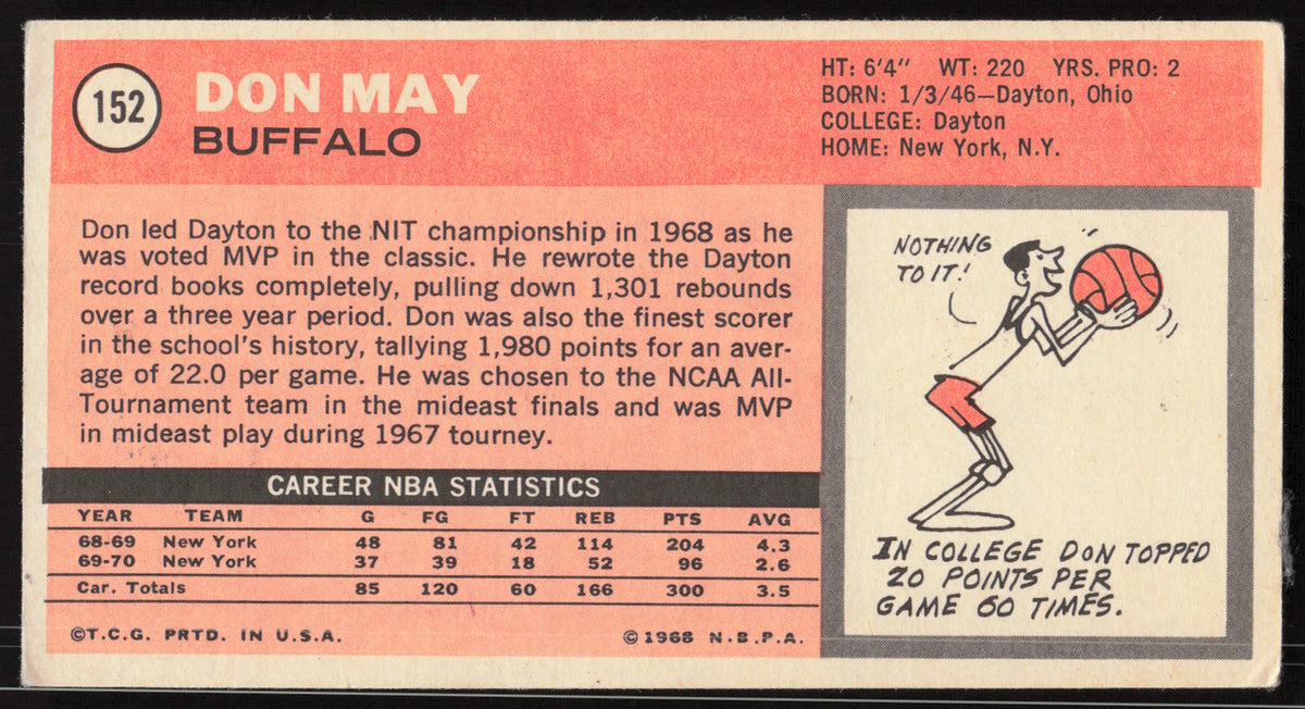 Don May Autographed 1970-71 Topps Card #152 Buffalo Braves SKU #264164