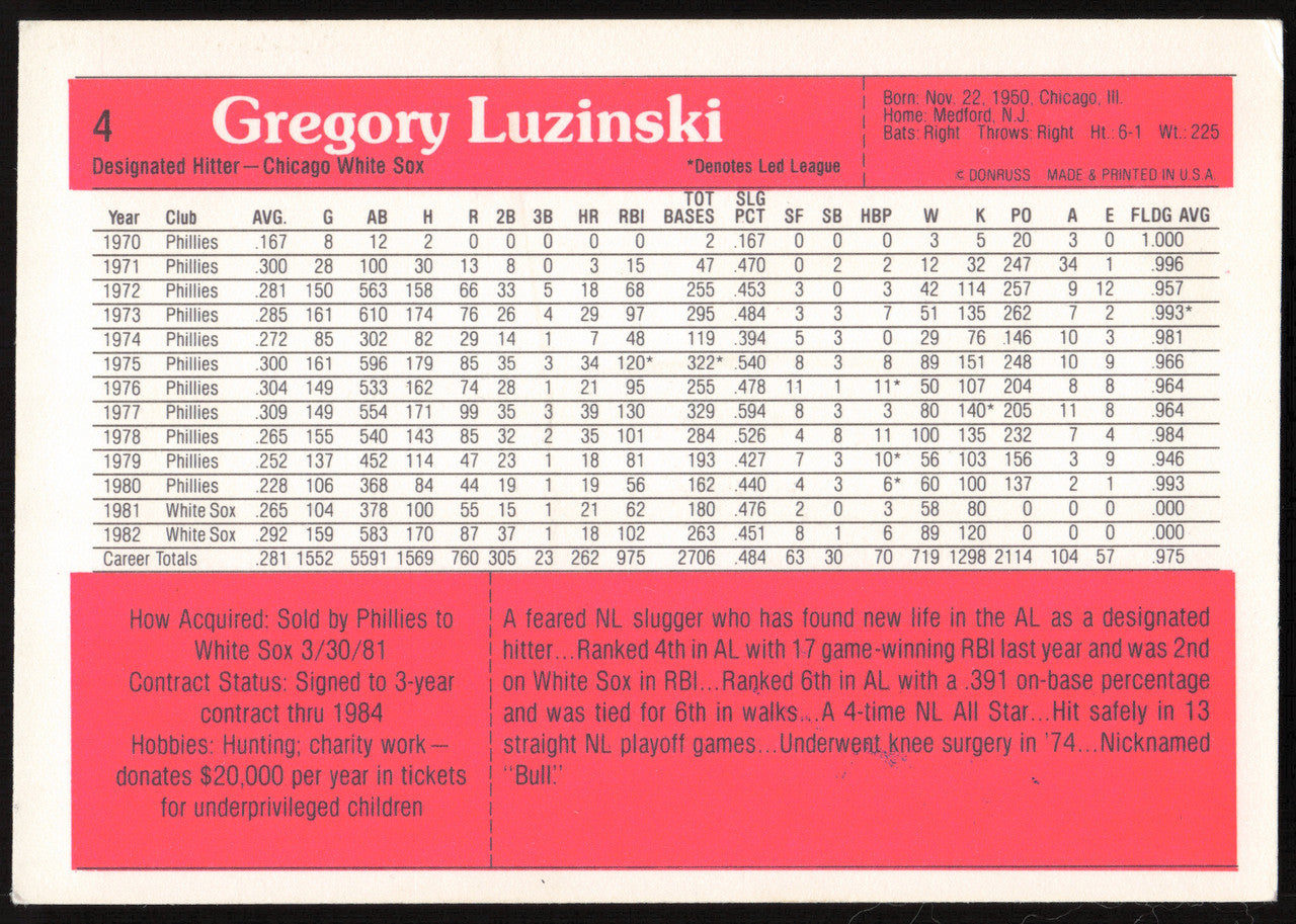 Greg Luzinski Autographed 1983 Donruss Action All Stars Card #4 Chicago White Sox SKU #264336