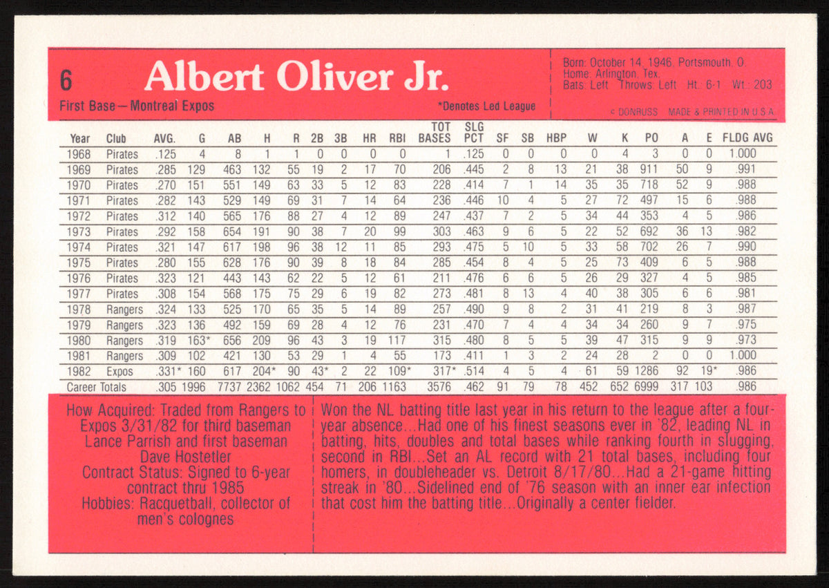 Al Oliver Autographed 1983 Donruss Action All Stars Card #6 Montreal Expos SKU #264338
