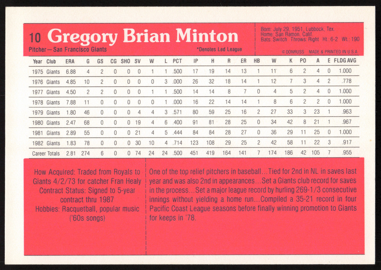 Greg Minton Autographed 1983 Donruss Action All Stars Card #10 San Francisco Giants SKU #264342