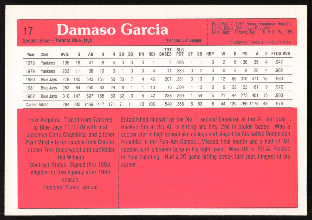 Damaso Garcia Autographed 1983 Donruss Action All Stars Card #17 Toronto Blue Jays SKU #264345