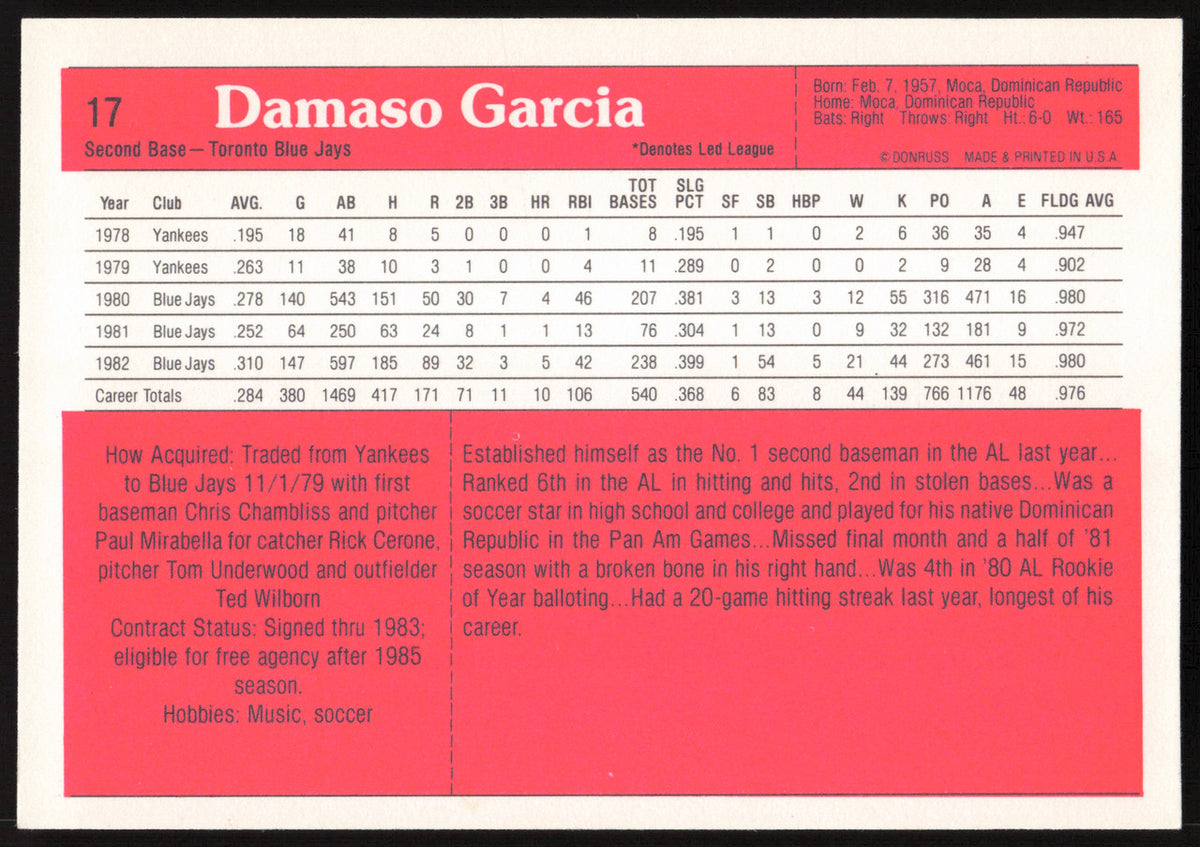 Damaso Garcia Autographed 1983 Donruss Action All Stars Card #17 Toronto Blue Jays SKU #264346
