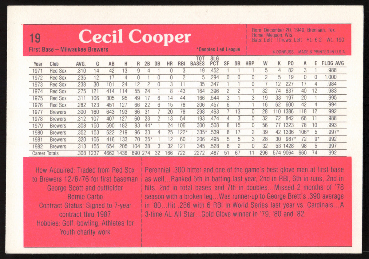 Cecil Cooper Autographed 1983 Donruss Action All Stars Card #19 Milwaukee Brewers SKU #264347