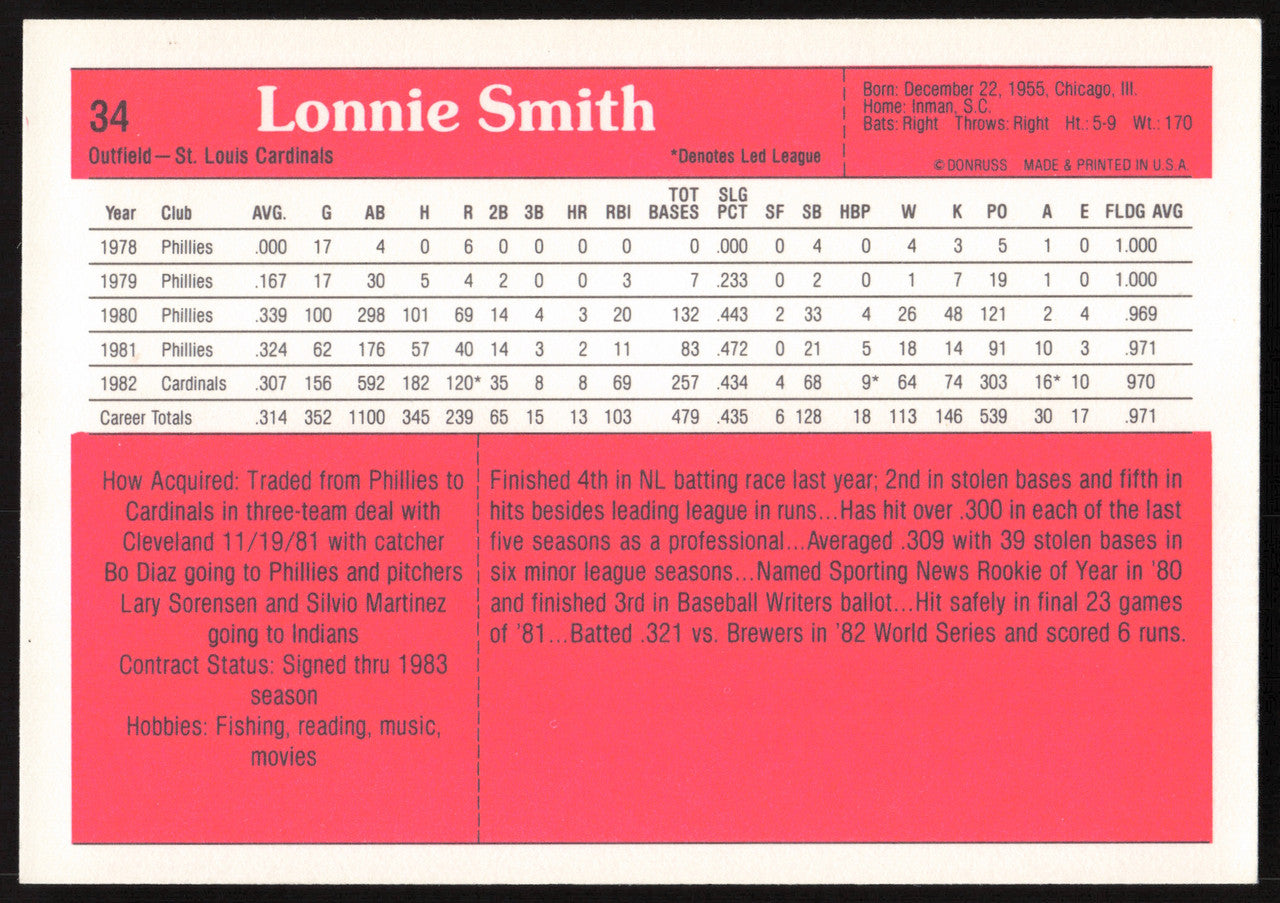 Lonnie Smith Autographed 1983 Donruss Action All Stars Card #34 St. Louis Cardinals SKU #264352