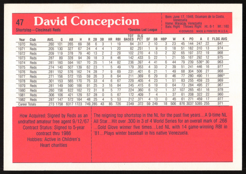 Dave Concepcion Autographed 1983 Donruss Action All Stars Card #47 Cincinnati Reds SKU #264354