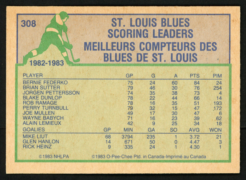 Brian Sutter Autographed 1983-84 O-Pee-Chee Card #308 St. Louis Blues SKU #151360