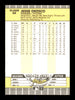 Jesse Orosco Autographed 1989 Fleer Card #68 Los Angeles Dodgers SKU #188283