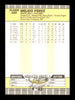 Melido Perez Autographed 1989 Fleer Card #509 Chicago White Sox SKU #188313