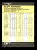 Cliff Johnson Autographed 1986 Fleer Card #62 Toronto Blue Jays SKU #183404