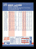 Mike LaCoss Autographed 1987 Fleer Card #277 San Francisco Giants SKU #183409