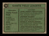 Charlie Fox & Joe Amalfitano Autographed 1974 Topps Card #78 San Francisco Giants SKU #167655