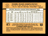 Dan Petry Autographed 1989 Donruss Card #344 California Angels SKU #184421