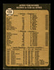 Grady Hatton Autographed 1973 O-Pee-Chee Team Card #158 Houston Astros Coach SKU #169212