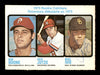 Mike Ivie Autographed 1973 O-Pee-Chee Rookie Card #613 San Diego Padres SKU #169314