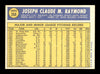 Claude Raymond Autographed 1970 Topps Card #268 Montreal Expos SKU #168165