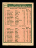 Terry Forster Autographed 1975 O-Pee-Chee Card #313 Chicago White Sox SKU #169390