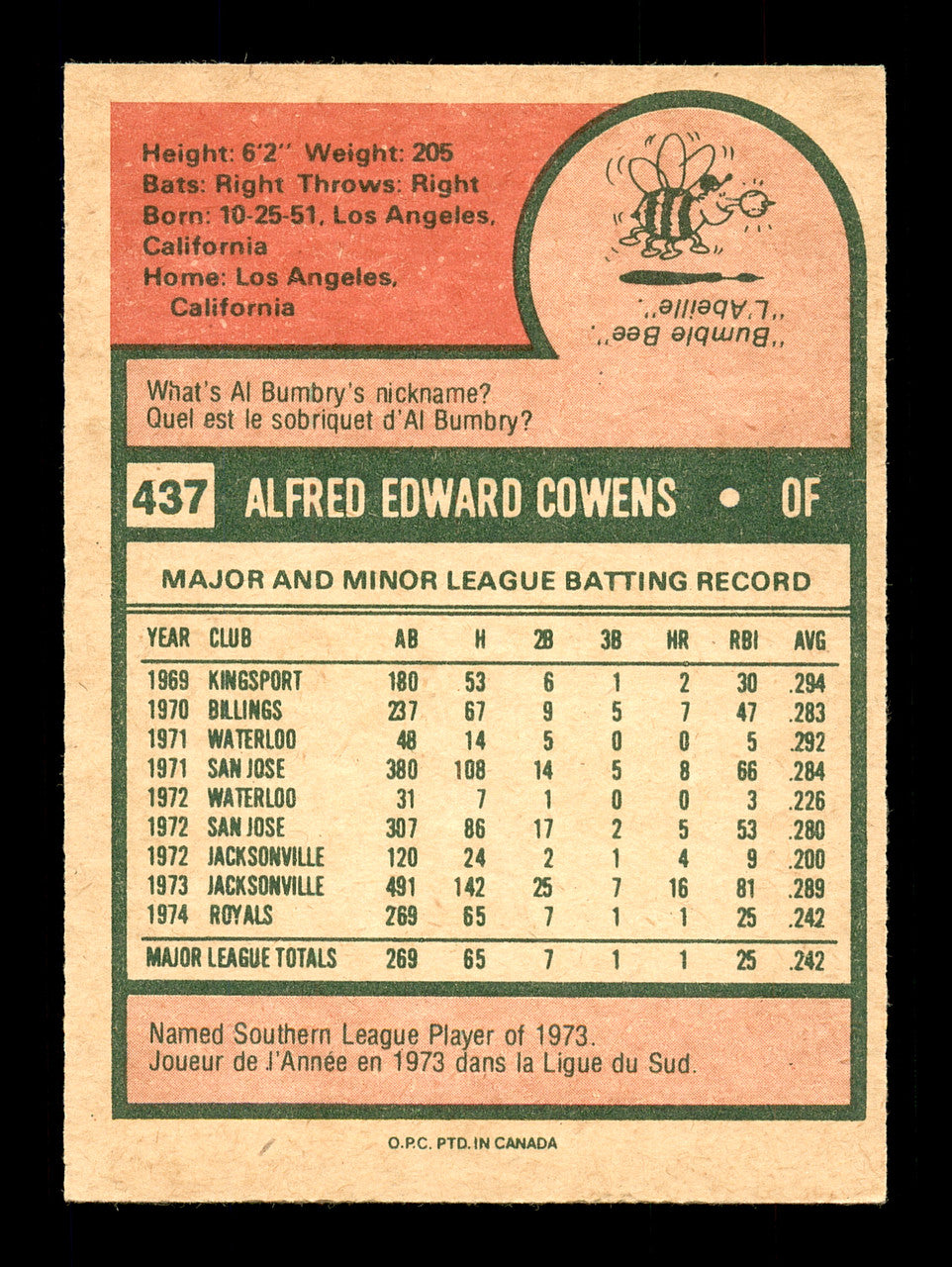 Al Cowens Autographed 1975 O-Pee-Chee Rookie Card #437 Kansas City Royals SKU #169400