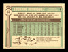 Eduardo Rodriguez Autographed 1976 O-Pee-Chee Card #92 Milwaukee Brewers SKU #169437