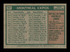 Larry Biittner Autographed 1975 Topps Team Card #101 Montreal Expos SKU #168368