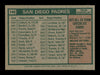 Chris Cannizzaro Autographed 1975 Topps Team Card #146 San Diego Padres SKU #168381