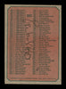 Rowland Office Autographed 1975 Topps Checklist Card #257 Atlanta Braves SKU #168416