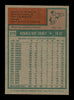 Ron Fairly Autographed 1975 Topps Card #270 Montreal Expos SKU #168421