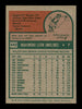Maximino Leon Autographed 1975 Topps Card #442 Atlanta Braves SKU #168470