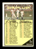 Solly Hemus Autographed 1961 Topps Checklist Card #98 St. Louis Cardinals SKU #169752