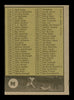 Johnny Podres Autographed 1961 Topps Checklist Card #98 Los Angeles Dodgers SKU #169755
