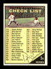 Dick Donovan Autographed 1961 Topps Checklist Card #361 Washington Senators SKU #169828