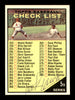 Turk Lown Autographed 1961 Topps Checklist Card #361 Chicago White Sox SKU #169829