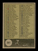 Hal Woodeshick Autographed 1961 Topps Checklist Card #361 Washington Senators SKU #169830