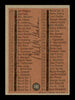Mel McGaha Autographed 1962 Topps Checklist Card #192 Cleveland Indians SKU #169933