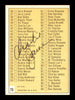 Charlie James Autographed 1963 Topps Checklist Card #79 St. Louis Cardinals SKU #170069