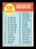 Charlie James Autographed 1963 Topps Checklist Card #79 St. Louis Cardinals SKU #170069